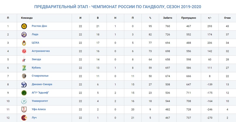 Суперлига. Николай Терновой: &quot;Как в Уфе удержать игроков? Такова жизнь…&quot;, изображение №1